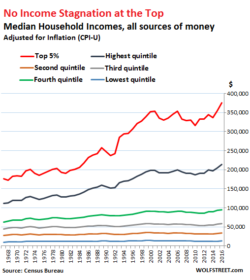 How low income is measured in households below average income 