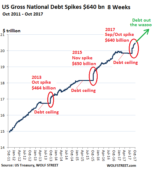 The Black Swan In Plain Sight Debt Out The Wazoo Rigged Game