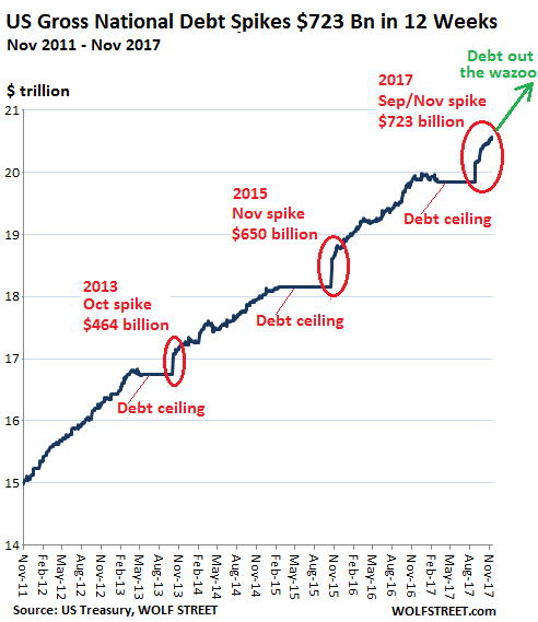 Us Treasury Debt Chart