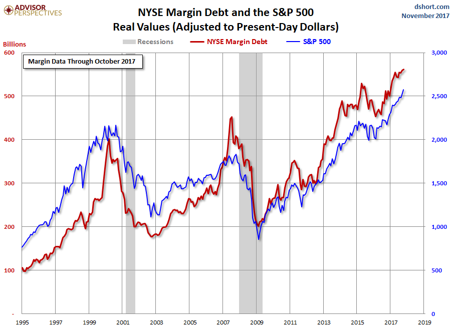 Stock Market Liquidity Chart