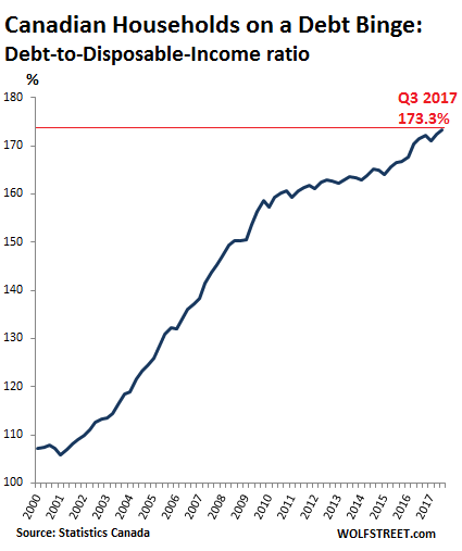 debt to income ratio chart