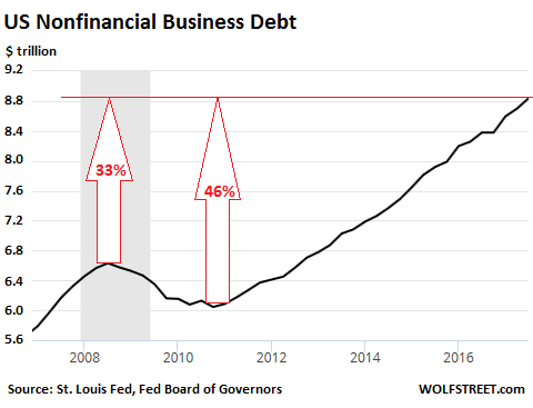 Taxable Interest Chart