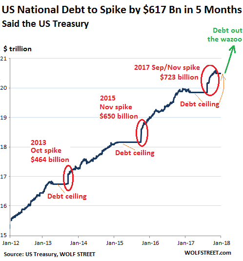 Us National Debt 2018 Chart