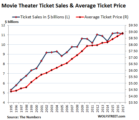 mgm springfield movie theater ticket prices