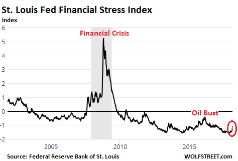 What Is a Spike in the Financial Markets?