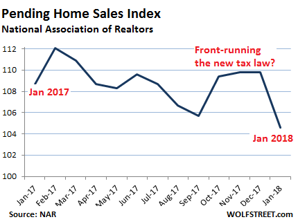 Home Sales By Month Chart