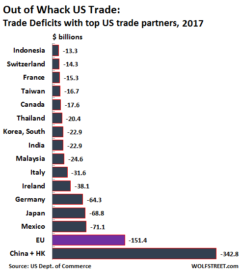 Us China Trade Deficit Chart