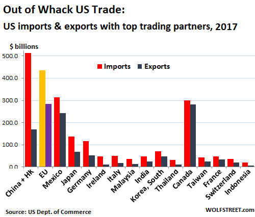 international trade imports and exports