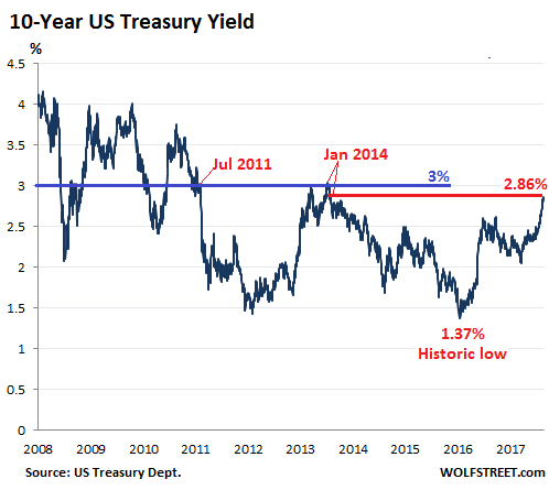 turmoil signs u.s. mint