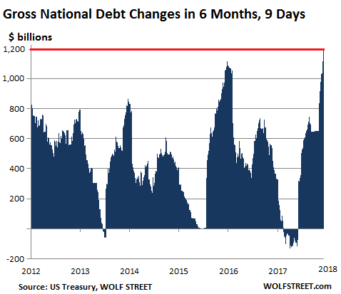 National Debt Chart By Month