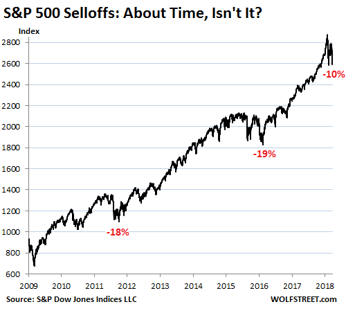 Are Stocks Overpriced?