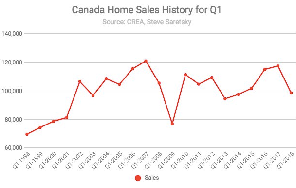 Canada Home Prices Fall From Year Ago For First Time Since 2009 Wolf Street