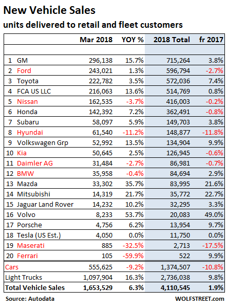 Tax car monthly