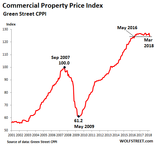 Real Estate Chart 2018