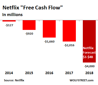 Free cash flow clearance 2018