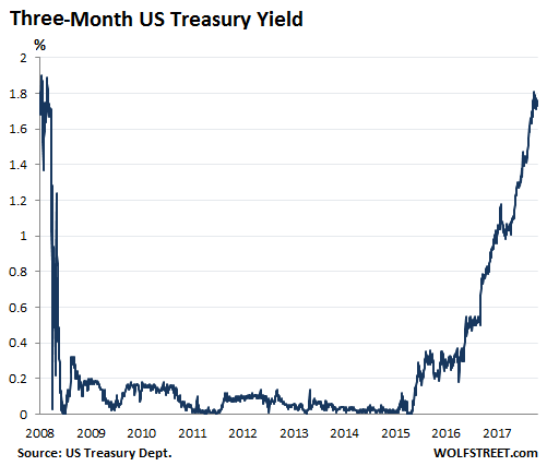 Marcus by Goldman Sachs CD Interest Rates