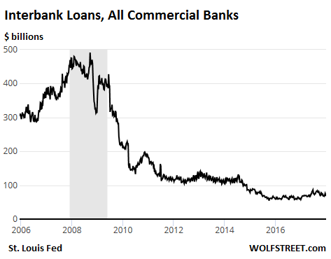 libor vs sofr rate chart