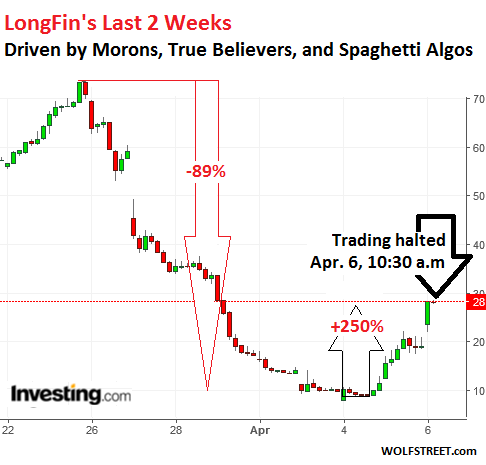 Lfin Stock Chart