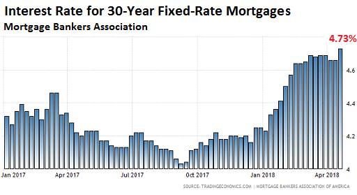 25 Year Mortgage Rates Chart