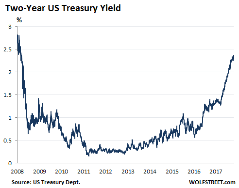 3 Year Cd Rates