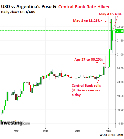 WTF Just Happened to Argentina's Peso? | Wolf Street