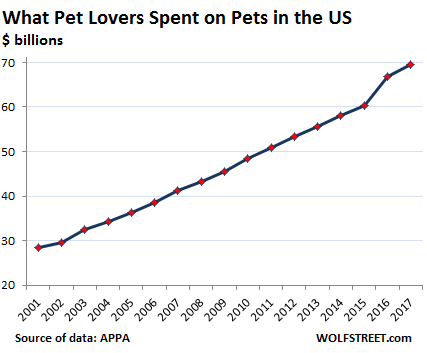 Petsmart Stock Chart