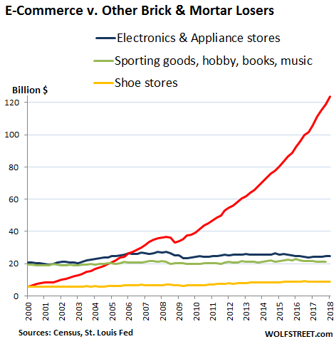 eCommerce marketplaces have already taken the popularity crown from  brick-and-mortar locations. # is the…