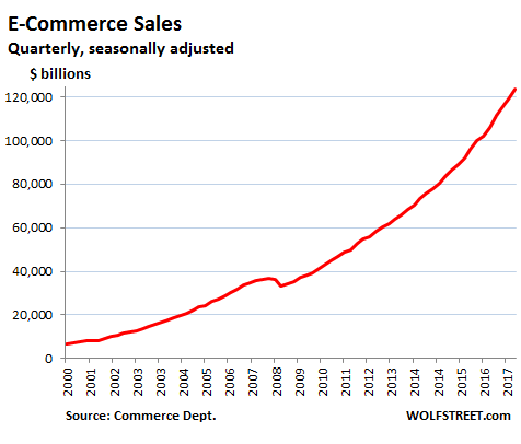 eCommerce marketplaces have already taken the popularity crown from  brick-and-mortar locations. # is the…