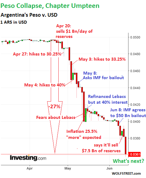 Argentine Peso To Usd Chart