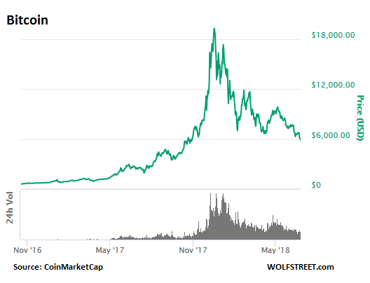 IBM Is Helping Launch a Price-Stable Crypto With FDIC-Insured Funds