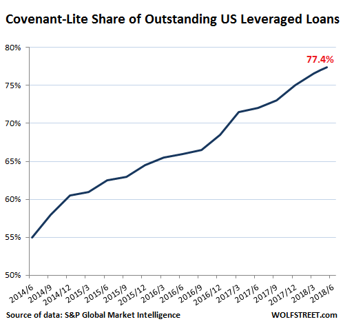 leveraged loans arrangement