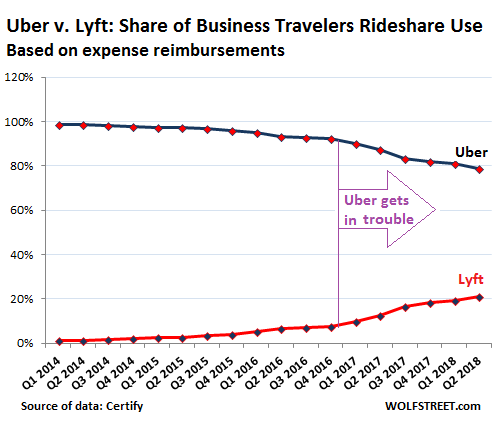 Uber vs. Taxi: What's the Difference? - TheStreet