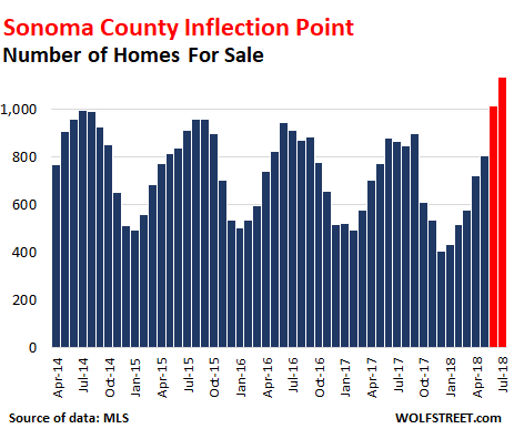 Williams-Sonoma is still super bullish on the housing market