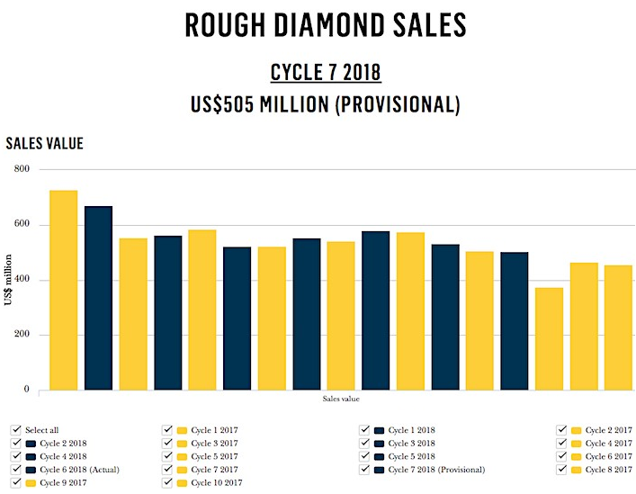 Diamond Price Chart Last 10 Years