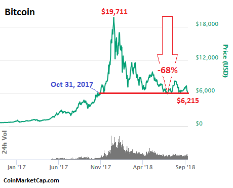 What happens to your digital bitcoins if you die?