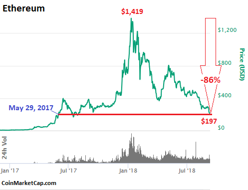 crypto collapse reverberates widely among black american investors