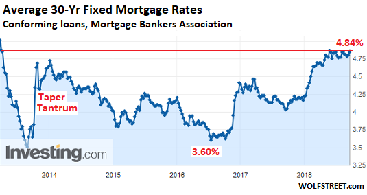 Wells Fargo Mortgage Rates Chart