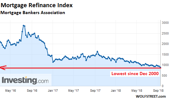 Refi deals mortgage rates