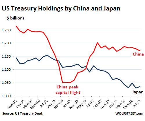 Us Treasury Debt Chart