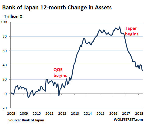 change in equity balance sheet