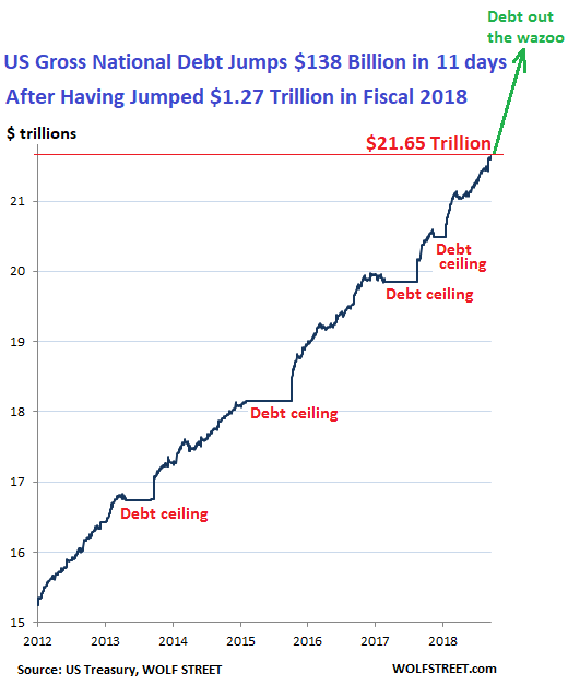 Who Bought The 16 Trillion Of New Us National Debt Over The Past 12