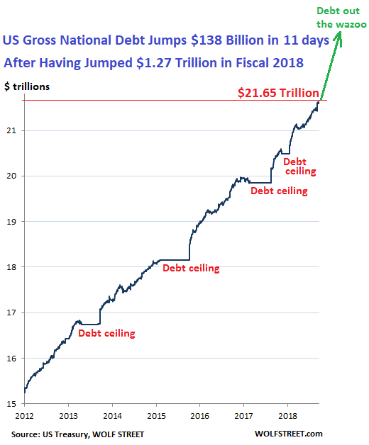 National Debt Chart By Month