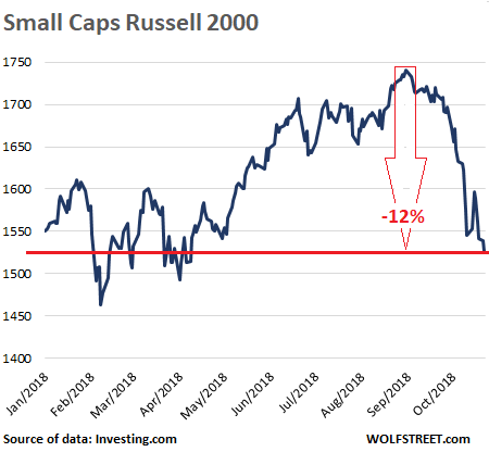 US stock market