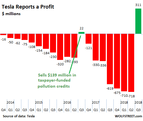 what-i-think-about-tesla-s-financials-wolf-street