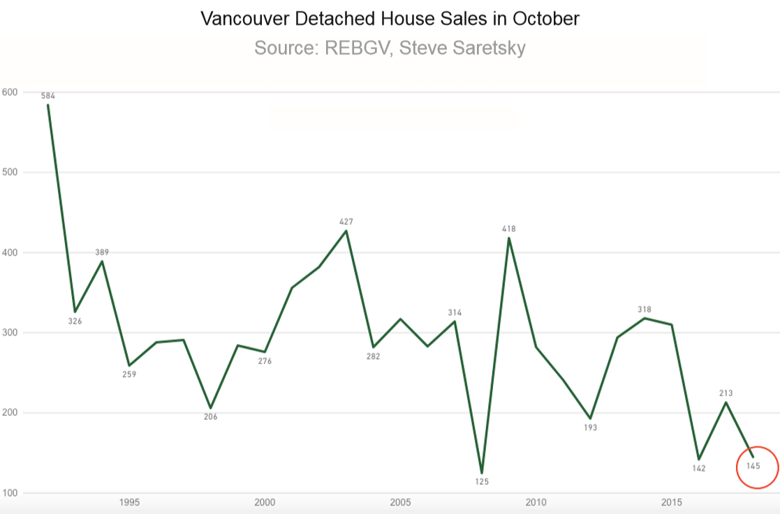 Vancouver House Price Chart 2016