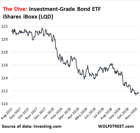 Are i bonds a good store investment 2018