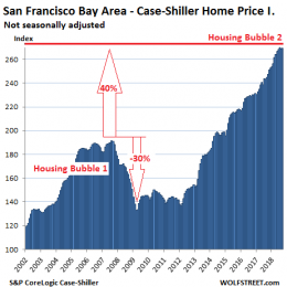 The Most Splendid Housing Bubbles In America Deflate – Investment Watch