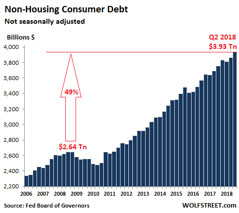 US-consumer-credit-total-2018-Q3.png