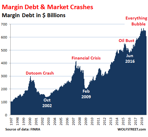 Nasdaq 100 to undergo rejiggering because few tech stocks now too big