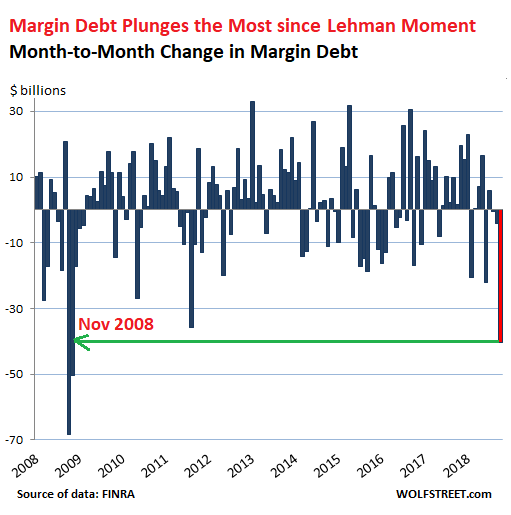 Lehman Stock Chart